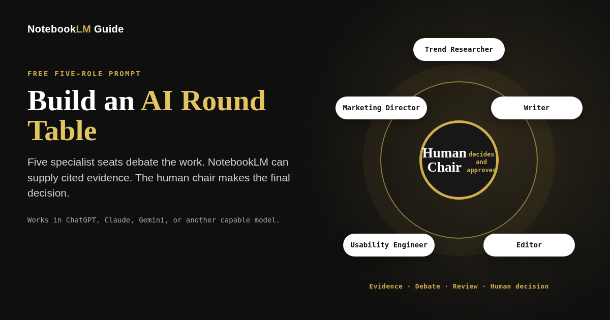 AI Round Table workflow with five specialist seats coordinated by a human chair